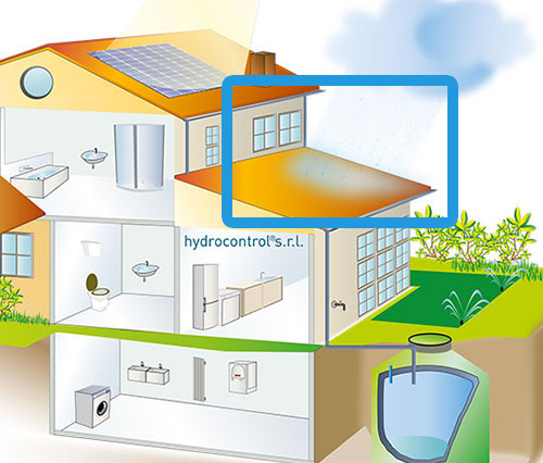 Filtri a carboni attivi - Hydrocontrol